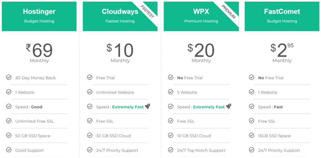 hosting pricing